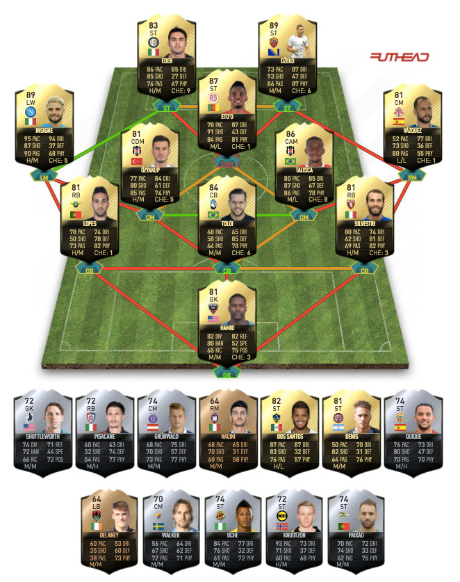 totw pred 37 squad