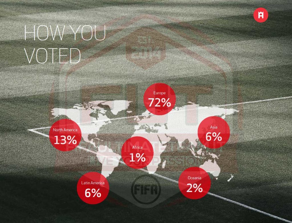 voti_tots_bundesliga_1