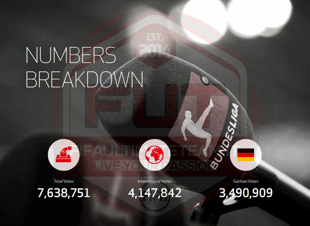 voti_tots_bundesliga_2