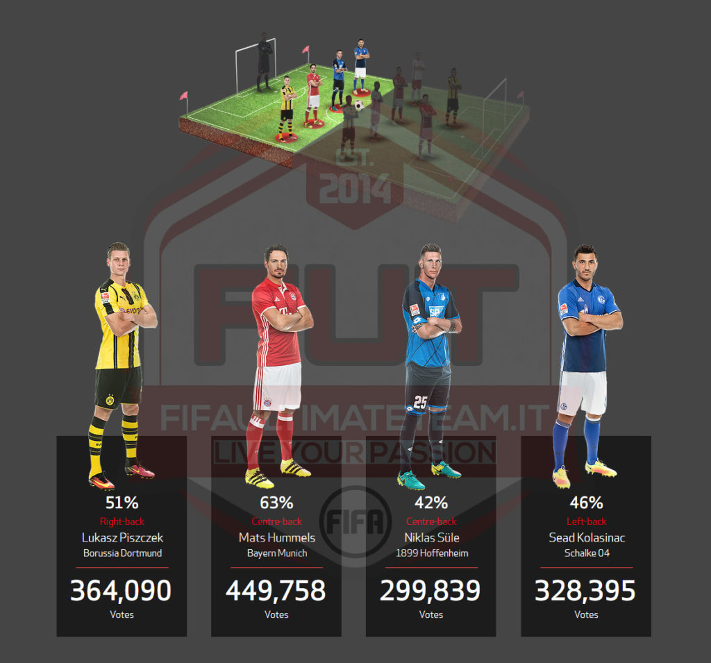 voti_tots_bundesliga_4