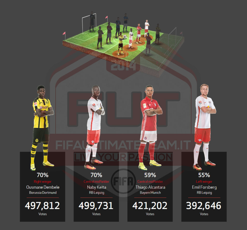 voti_tots_bundesliga_5