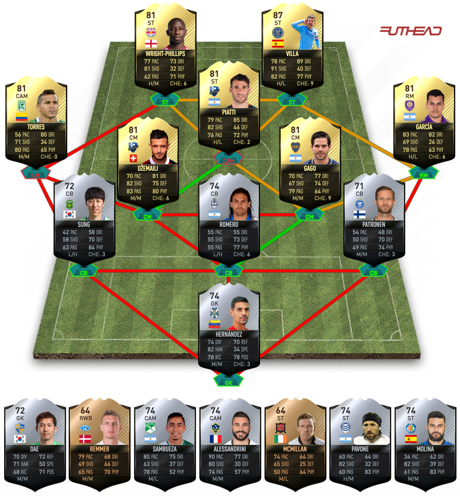fut 17 totw 40 prediction