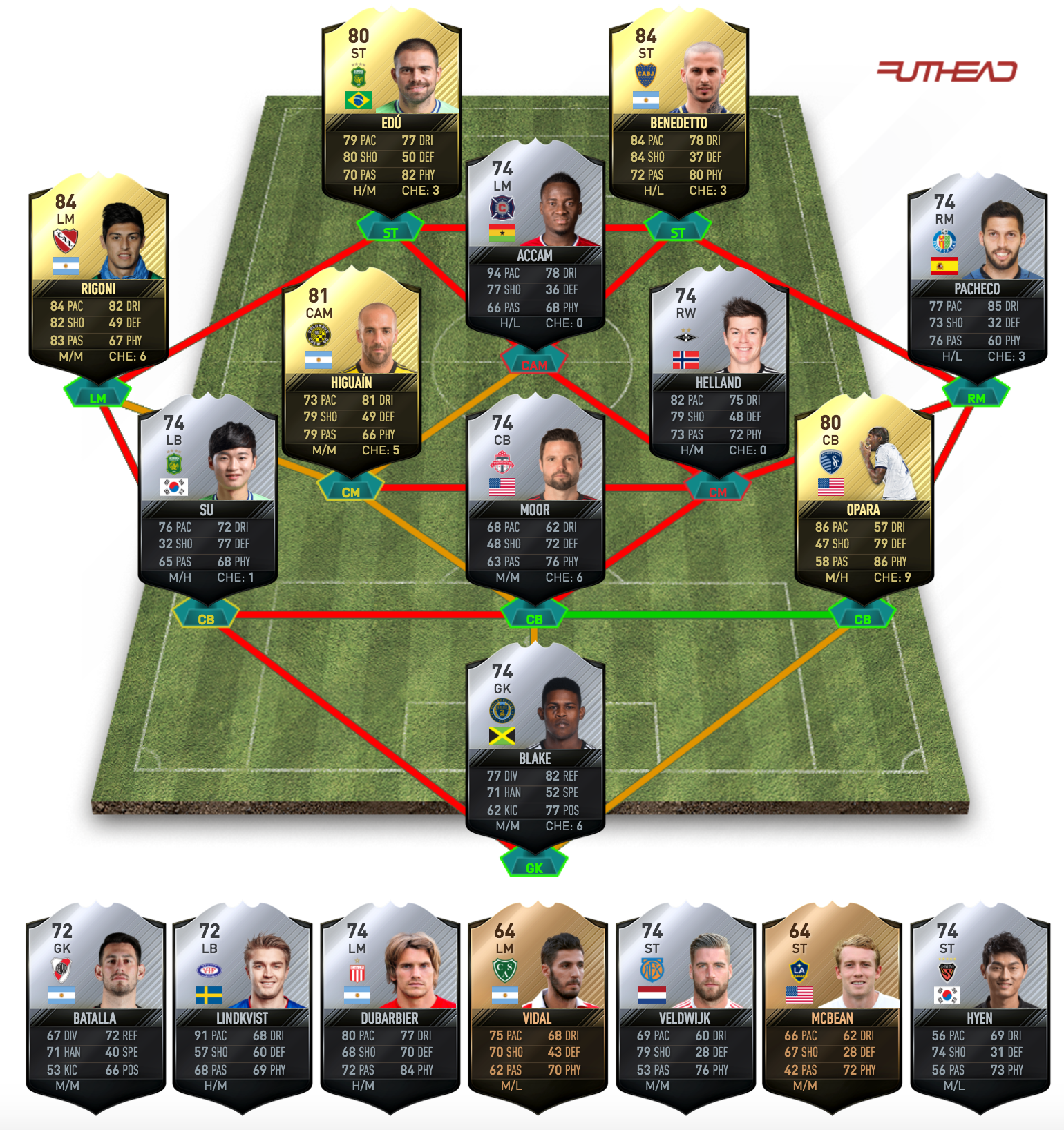 fut 17 totw 41 prediction