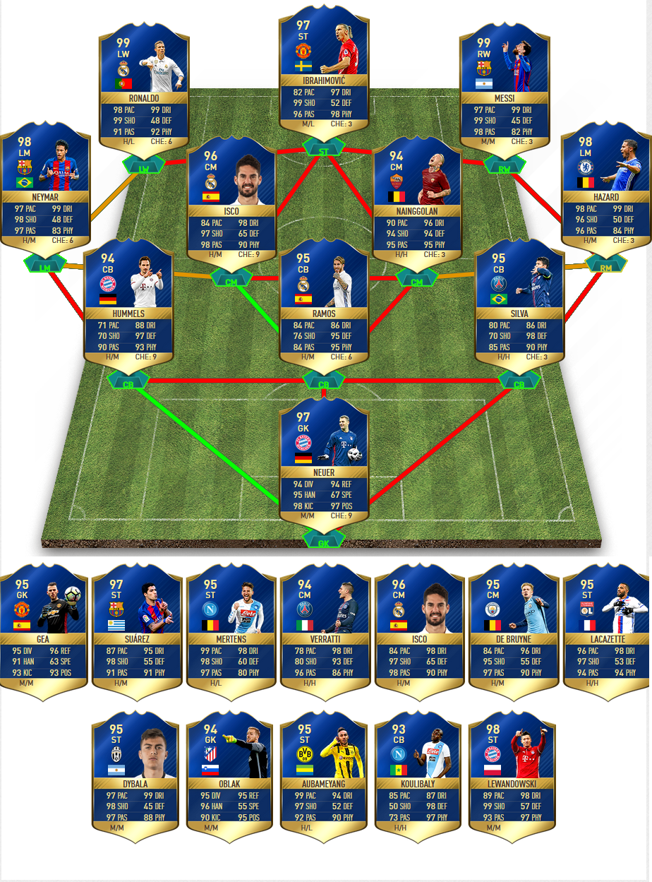prediction ea tots fut 17