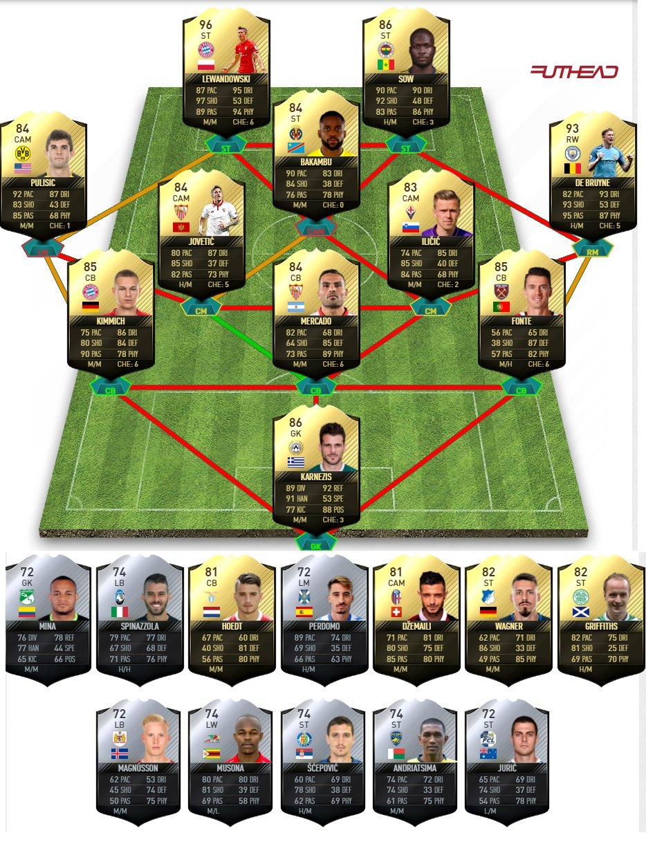 prediction totw 39 fut 17