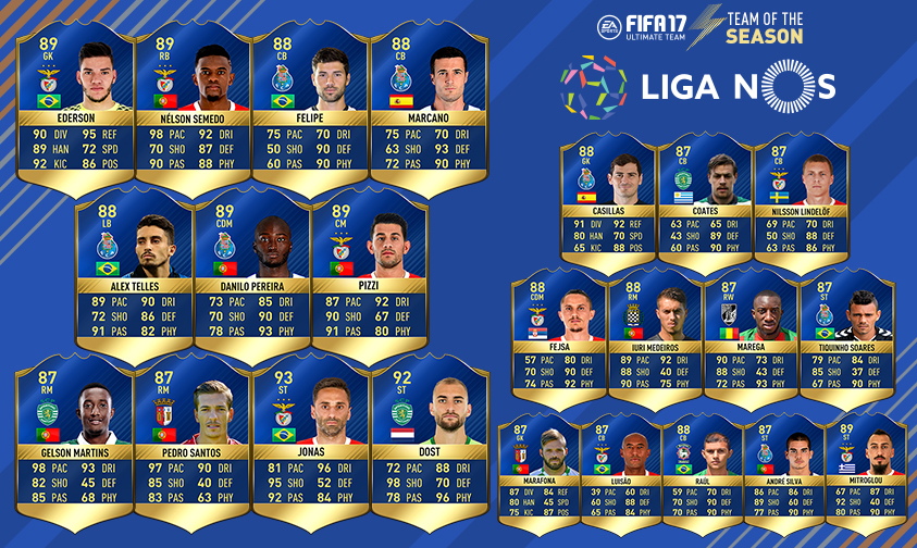tots nos fut 17