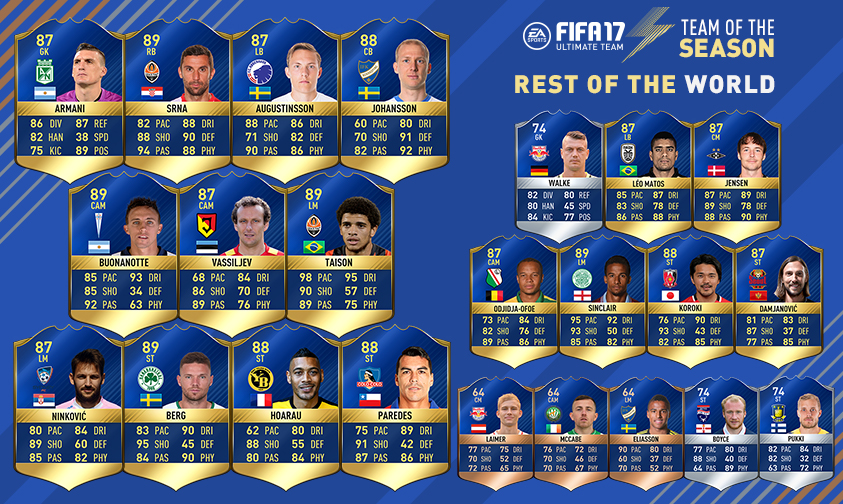 tots world fut 17