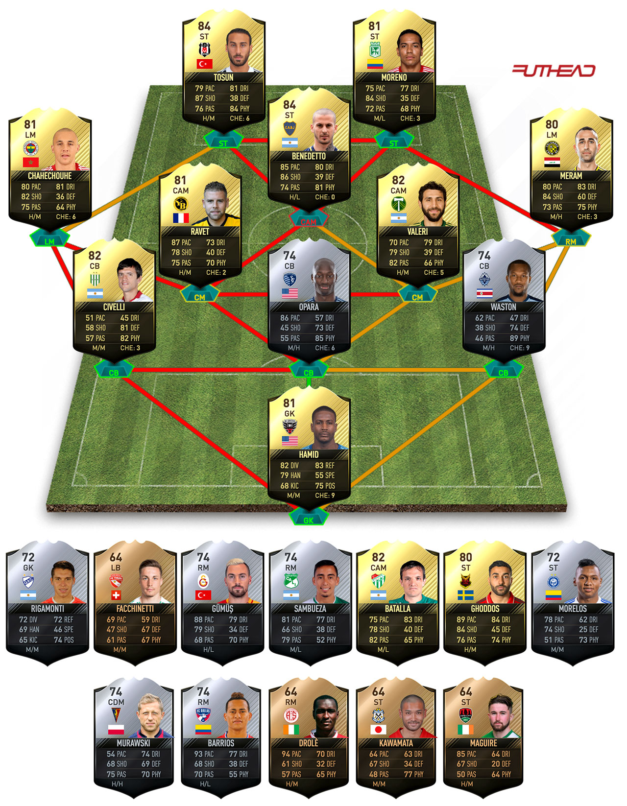 totw 38 pred squad