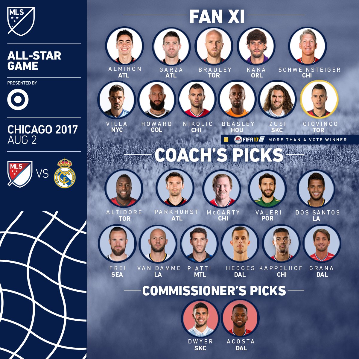 2017 fifa fut mls all stars tots team of the season