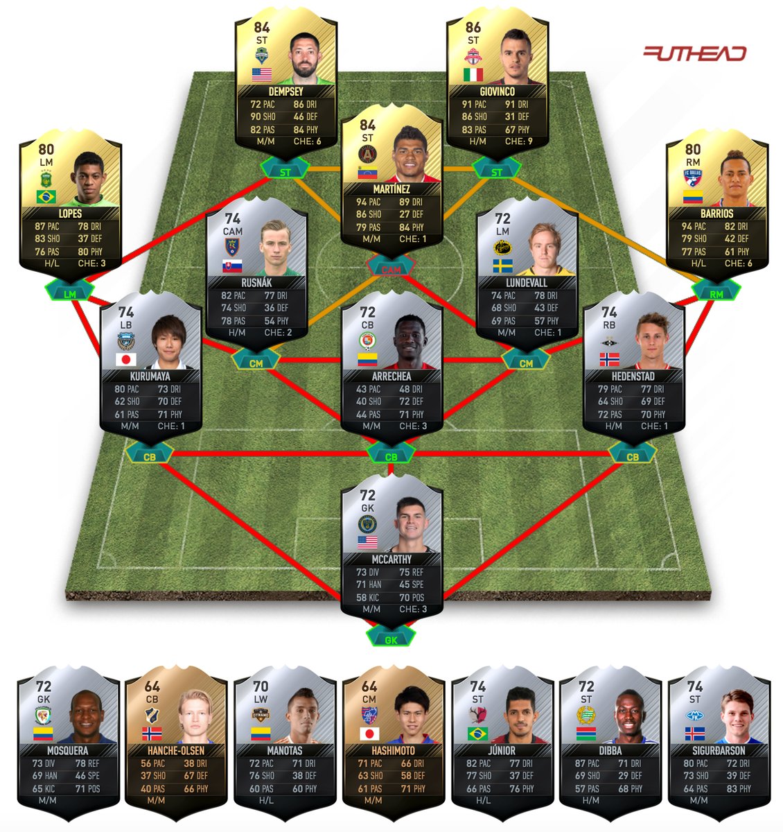 fifa 17 team of the week totw 43 predictions