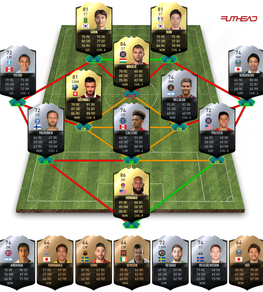 prediction totw 42 fut 17