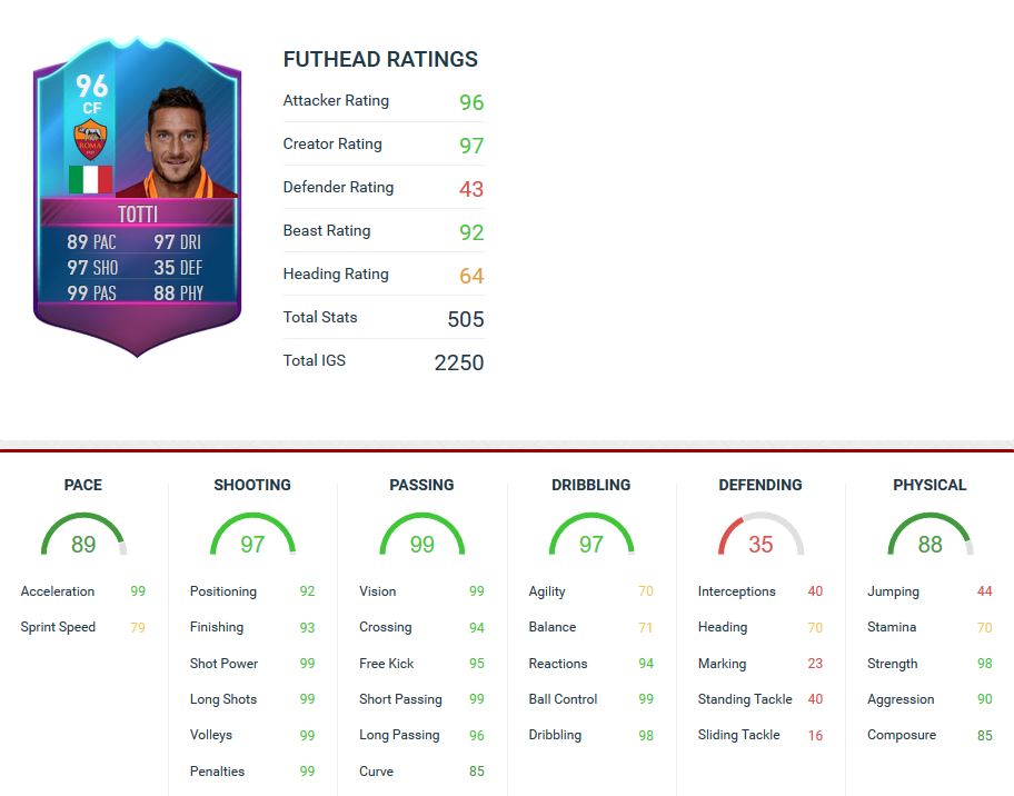 stats totti futties fut 17