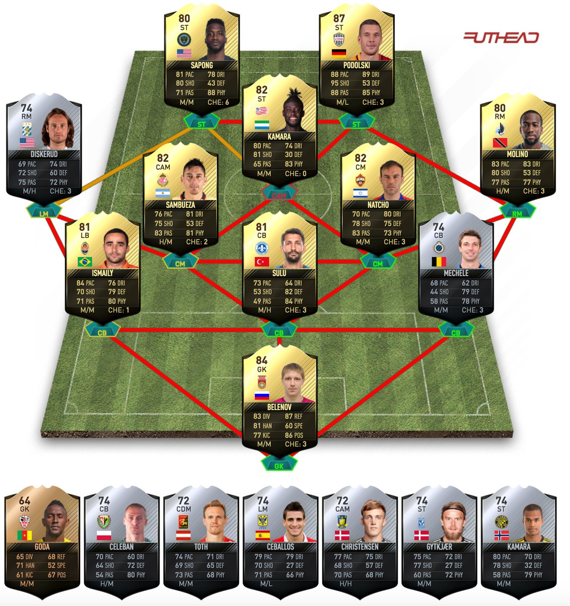 fifa 17 fut totw team of the week 46 predictions