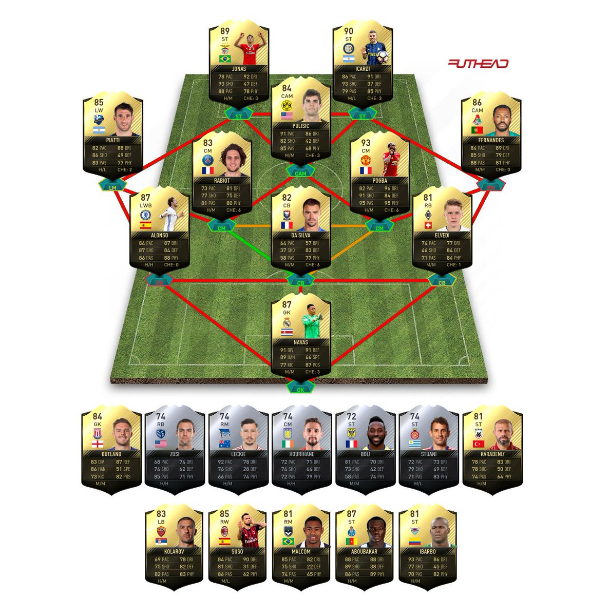 fifa fut 17 totw team of the week 49 predictions squad