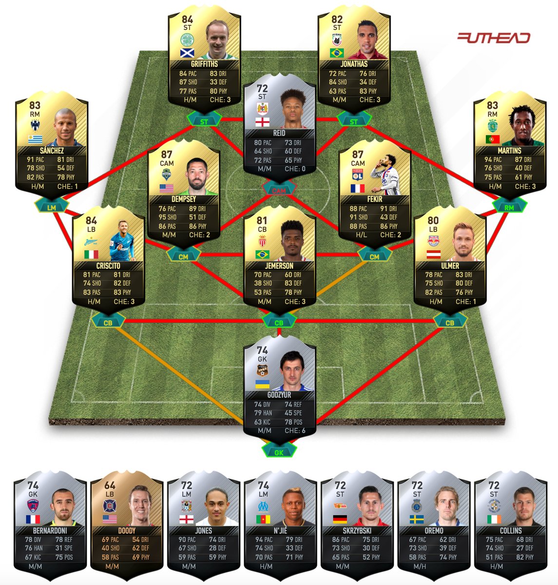 team of the week 47 fifa 17 squad predictions