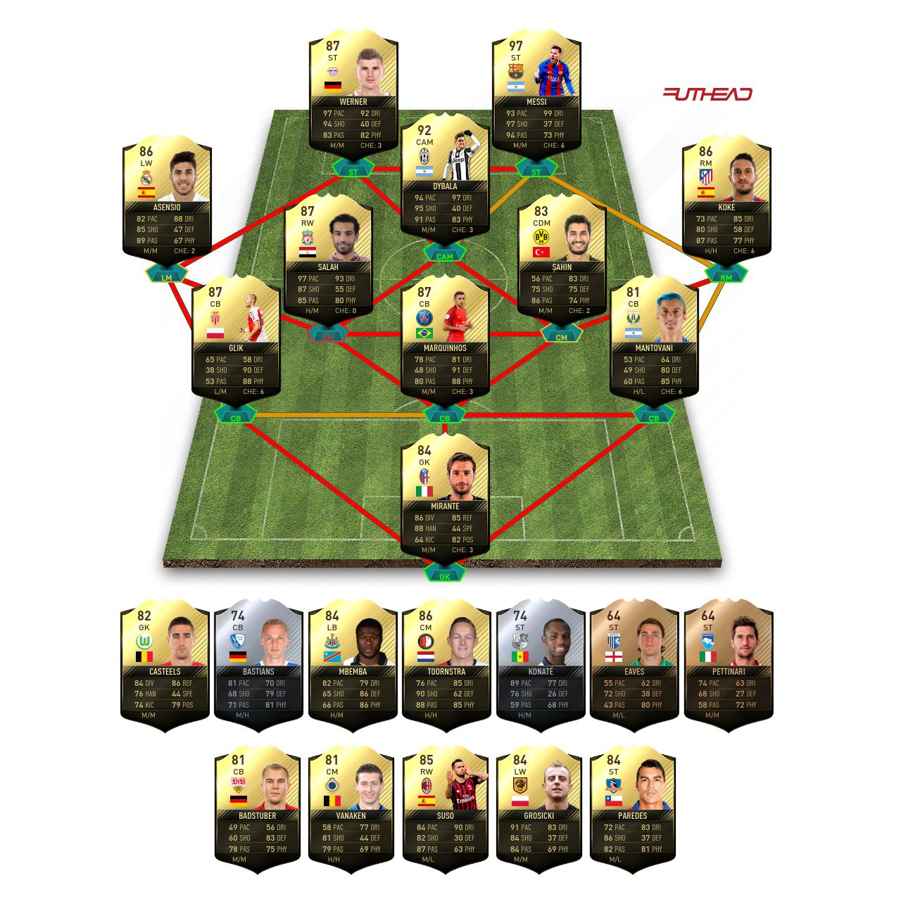 totw 50 prediction