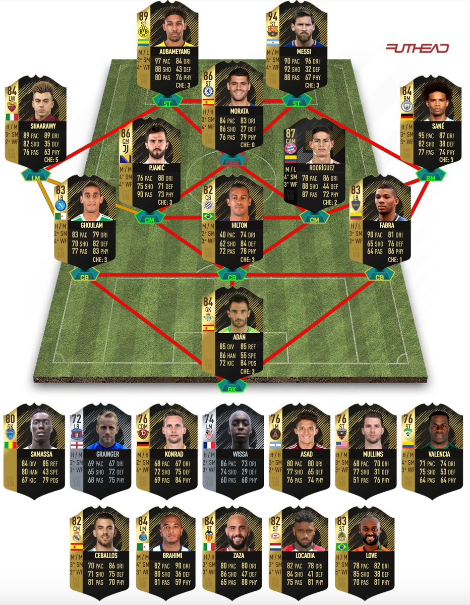 fut 18 fifa ultimate team of the week totw 2 players ratings