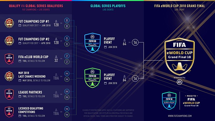 esport fifa 18