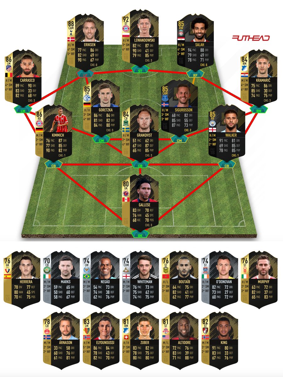 fifa 18 fut totw team of the week 4 predictions stats players