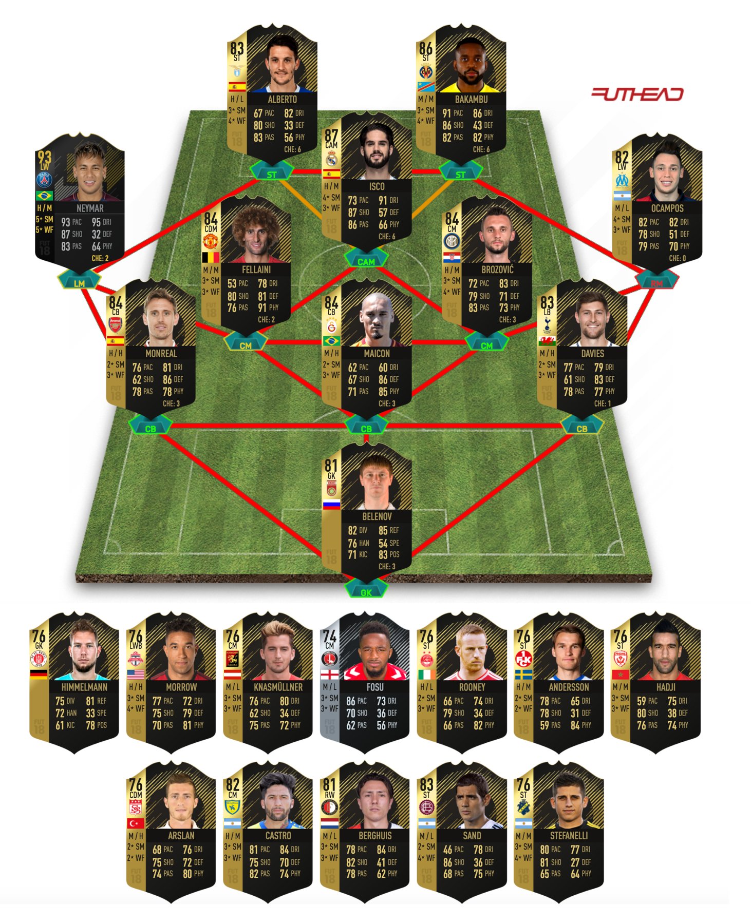 fifa fut 18 ultimate team of the week totw 3 predictions players squads stats
