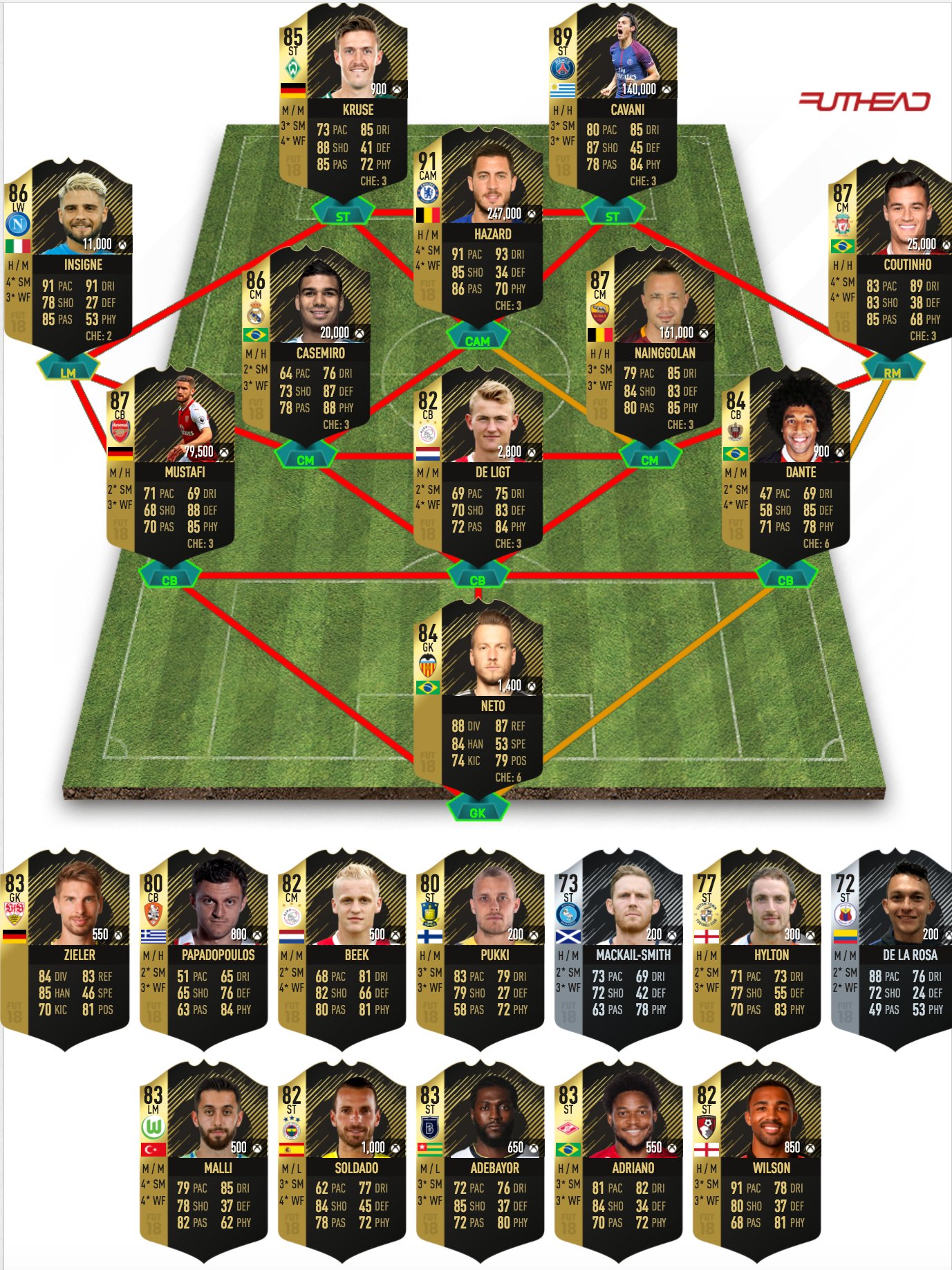 fifa 18 totw 10 players stats predictions