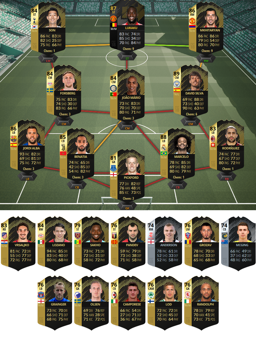 prediction totw 9 fut 18