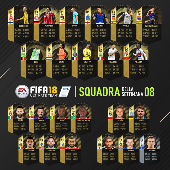 FUT 18: Annunciato il TOTW N° 8 FifaUltimateTeam.it FUT 18: Annunciato il TOTW N° 8 FifaUltimateTeam.it