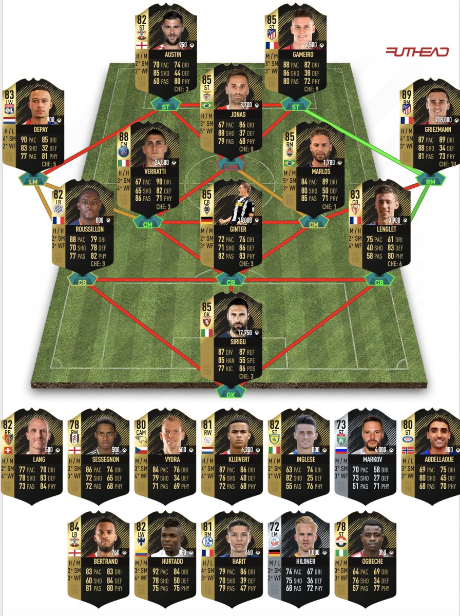 fifa 18 totw 11 stats players predictions