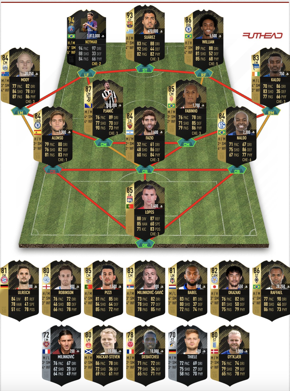 Ultimate Fifa Team Building Tutorial Ultimate Fifa Team Building Tutorial