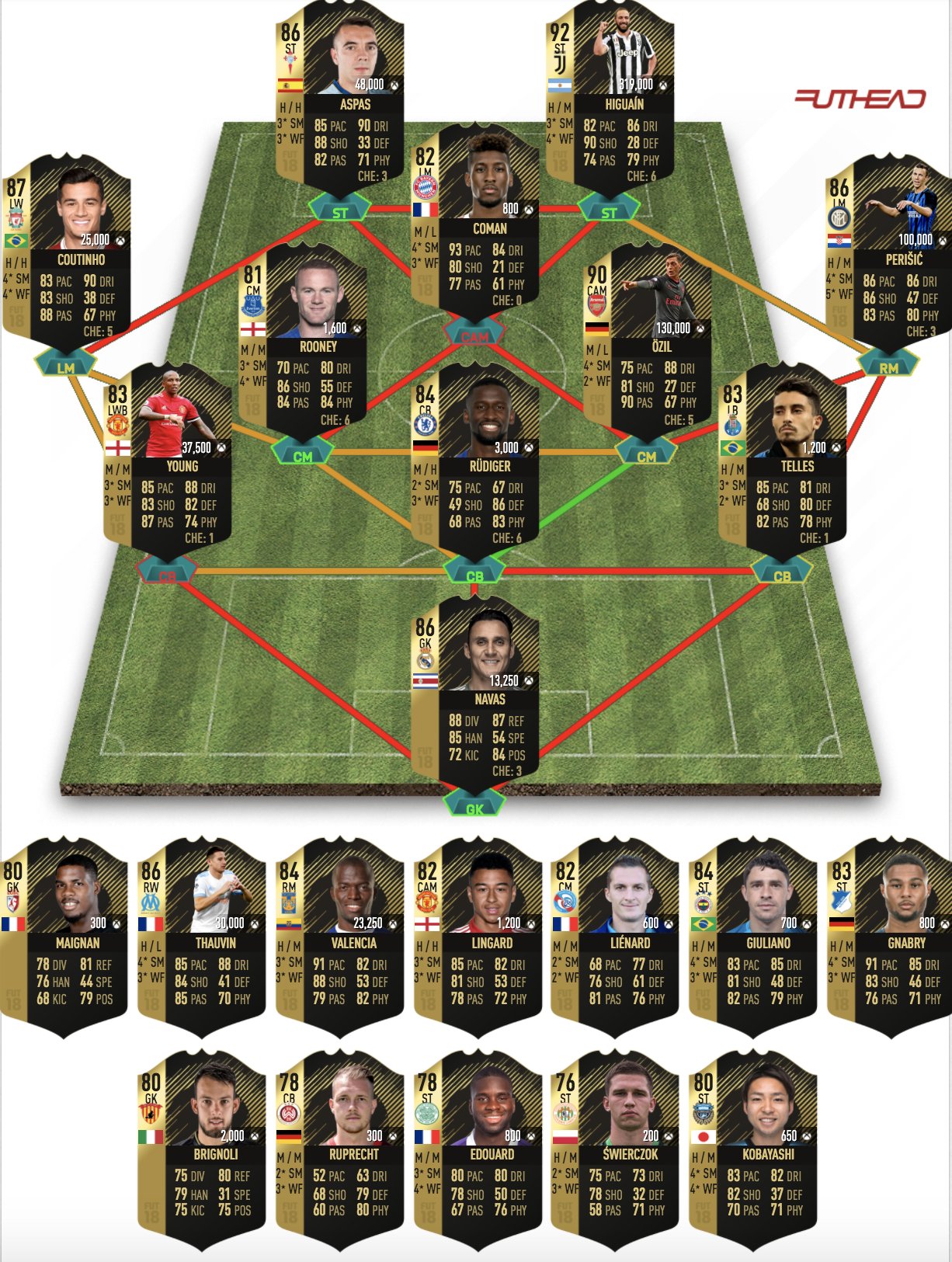 fifa fut 18 totw 12 predictions stats ratings