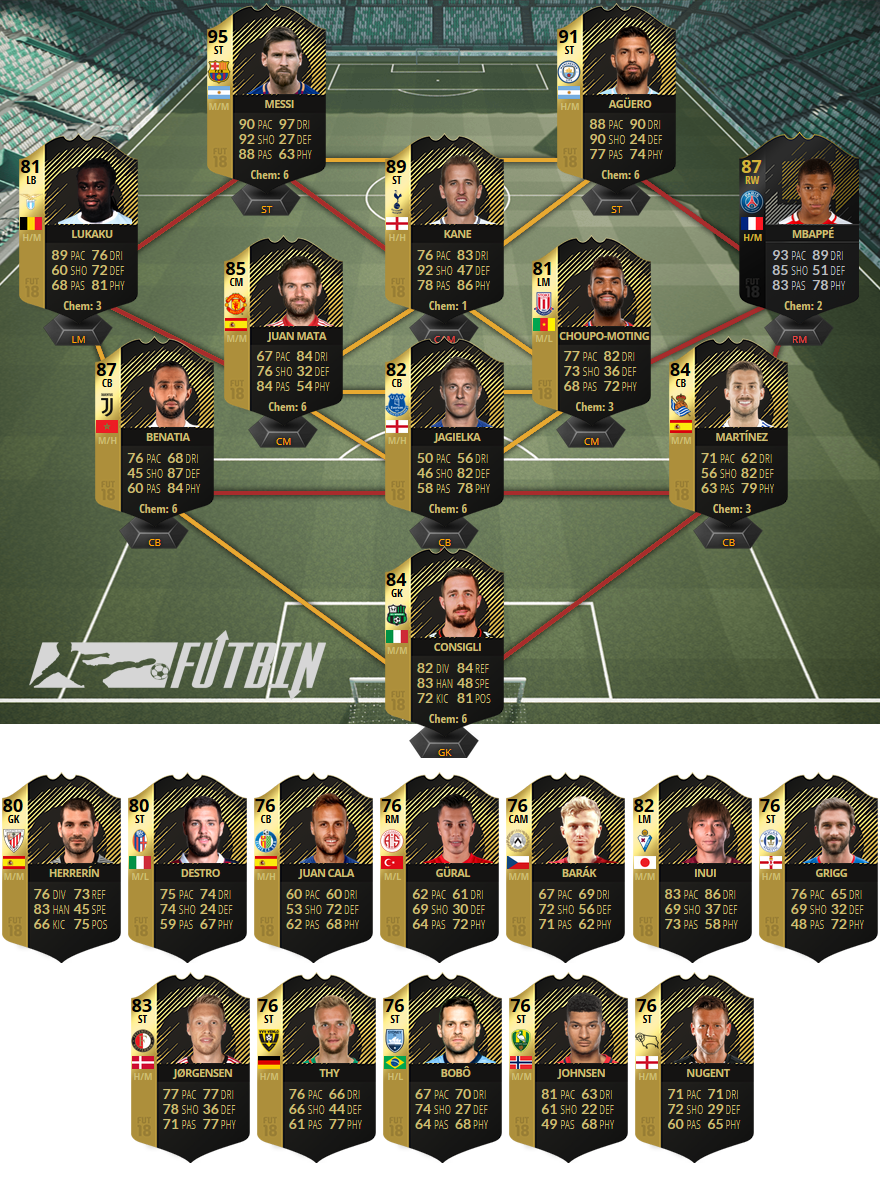 prediction totw15 fut 18