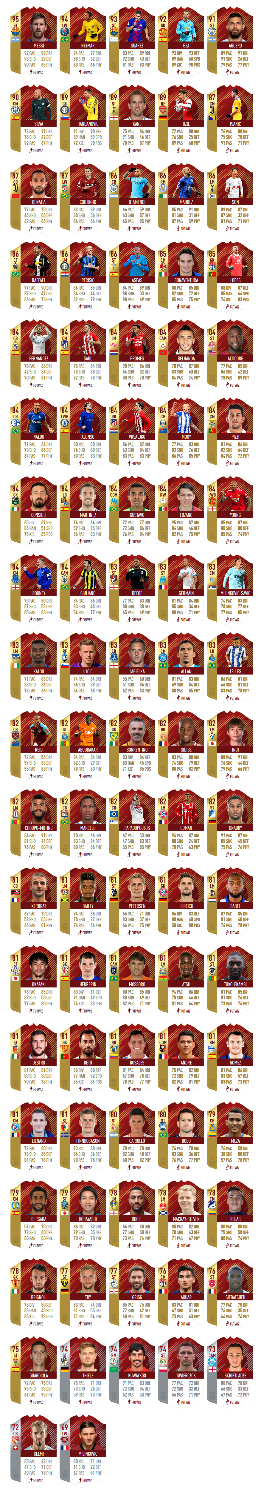 premi mensili fut champions dicembre fut 18