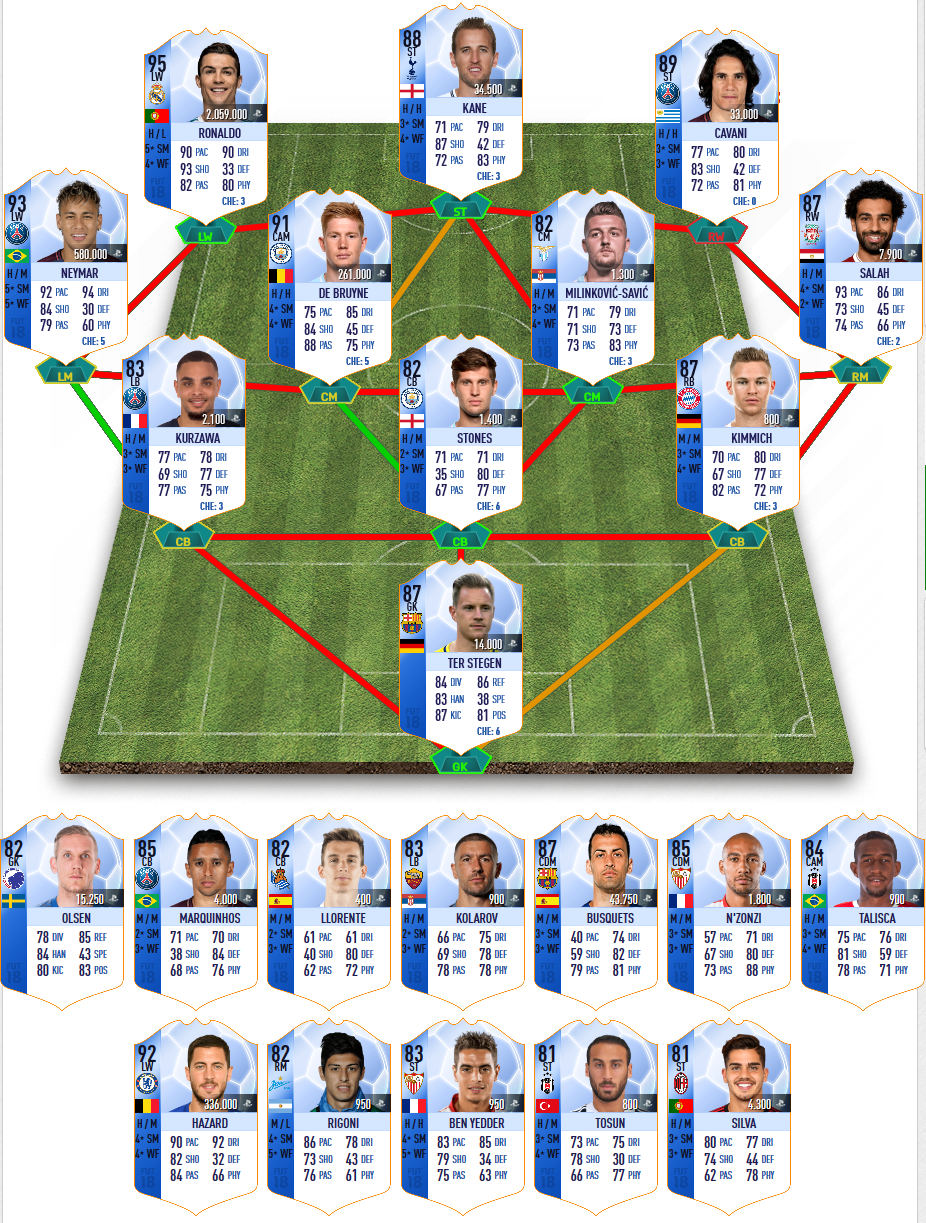 screen prediction totgs fut 18