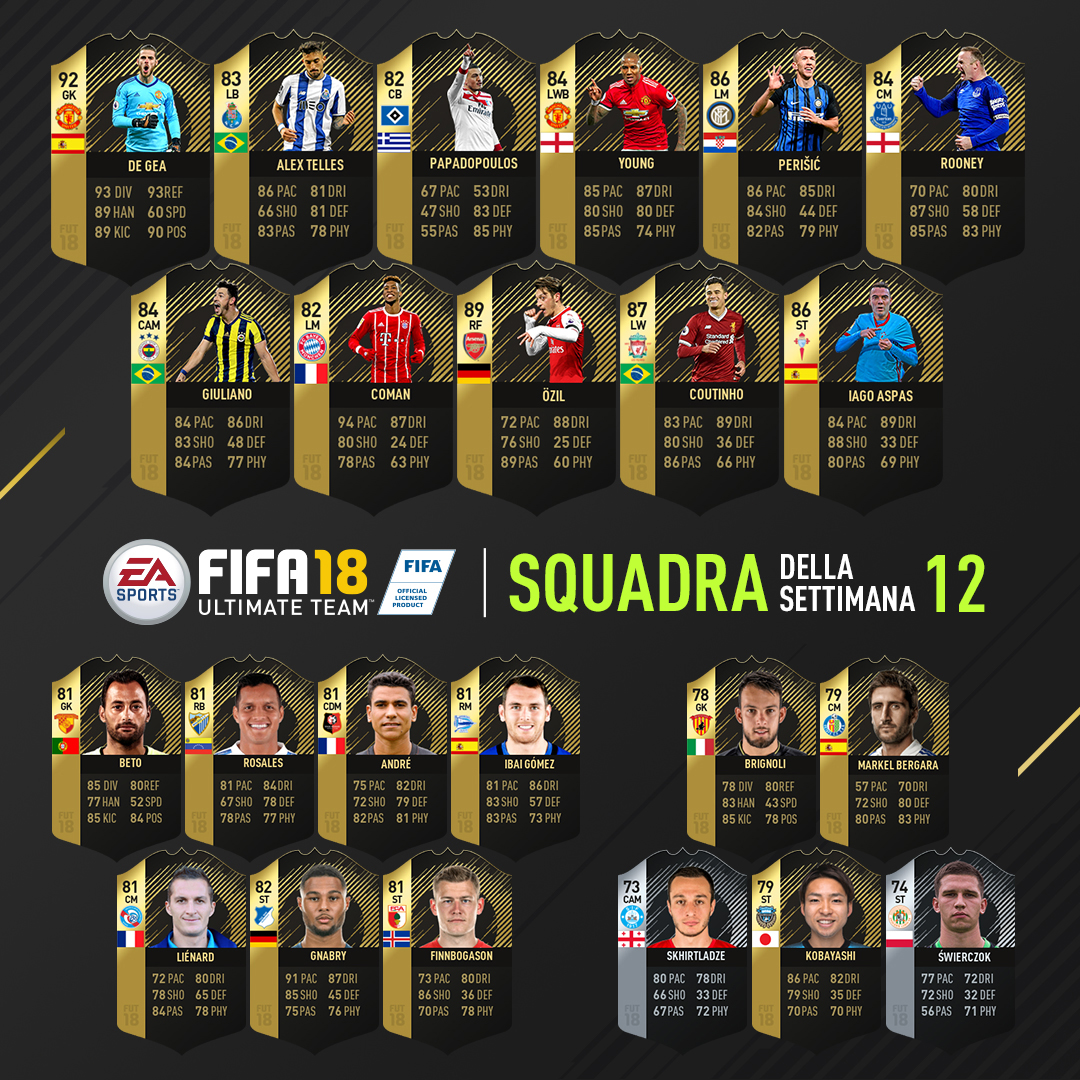 FUT 18: Annunciato il TOTW N° 12  FifaUltimateTeam.it