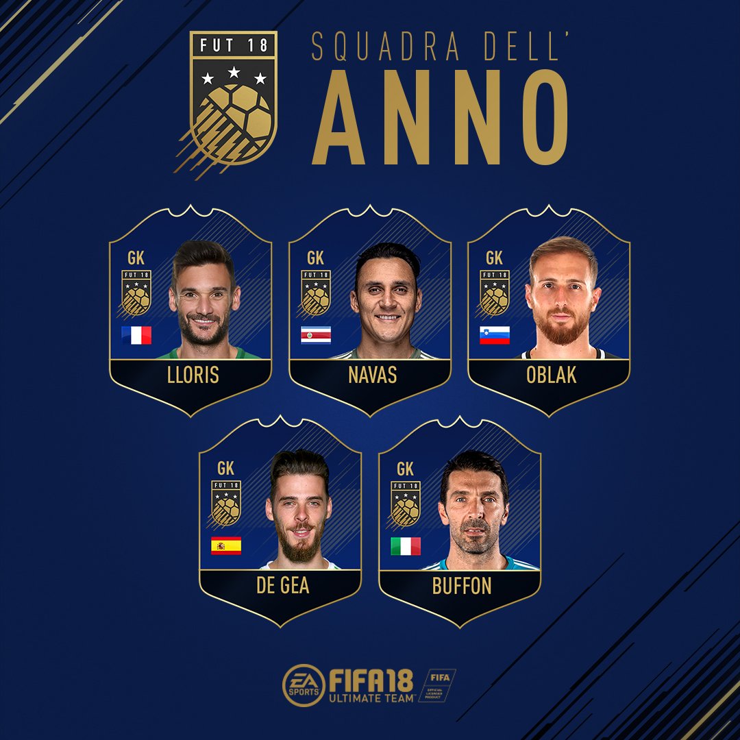 Fut 18 Team Of The Year Fut 18 Team Of The Year