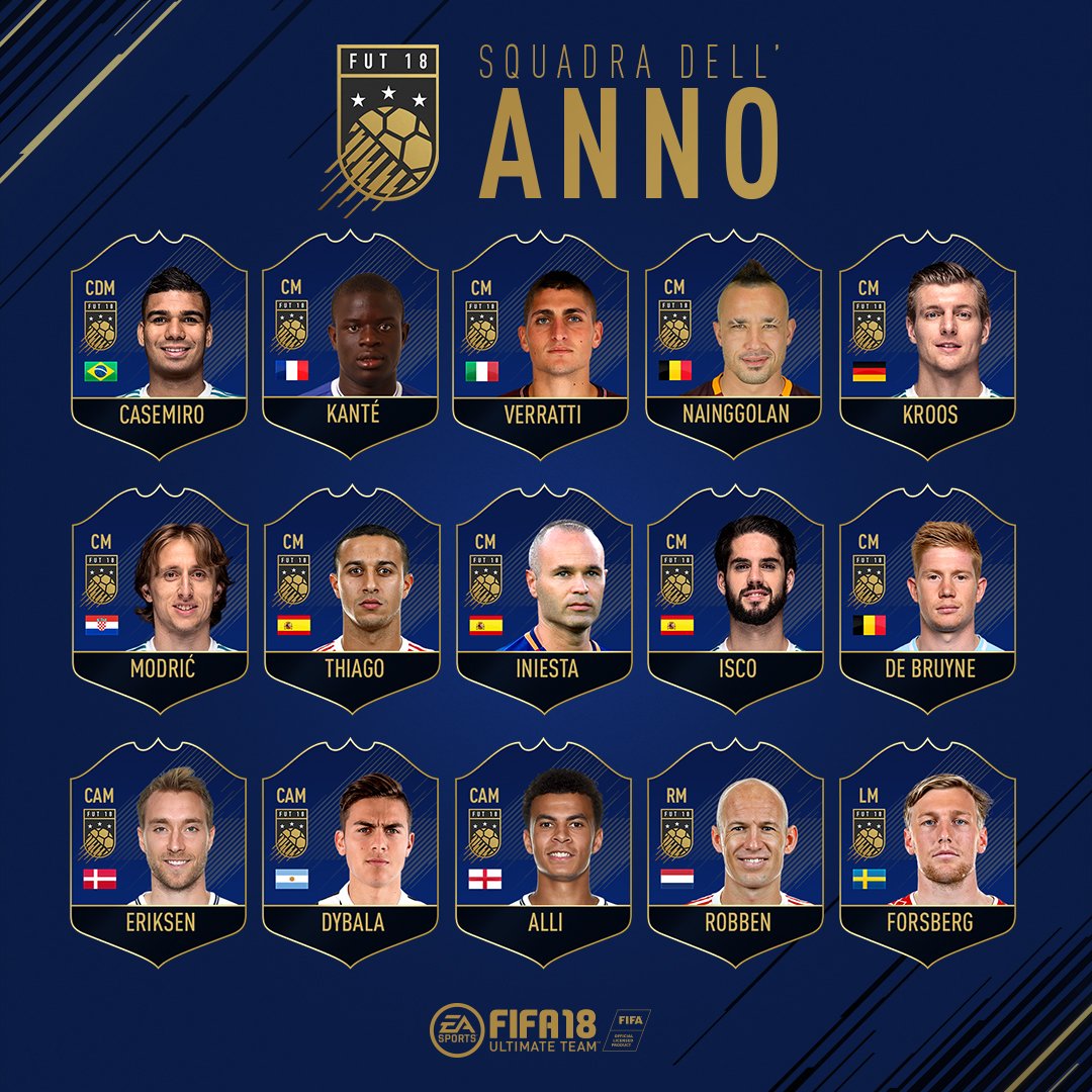 Fut 18 Team Of The Year Fut 18 Team Of The Year