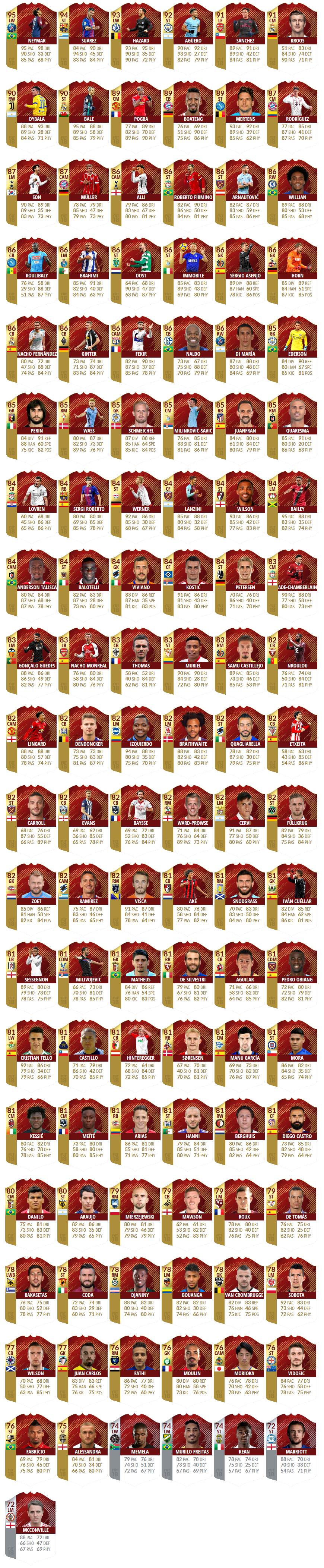 FUT Champions Monthly Rewards January