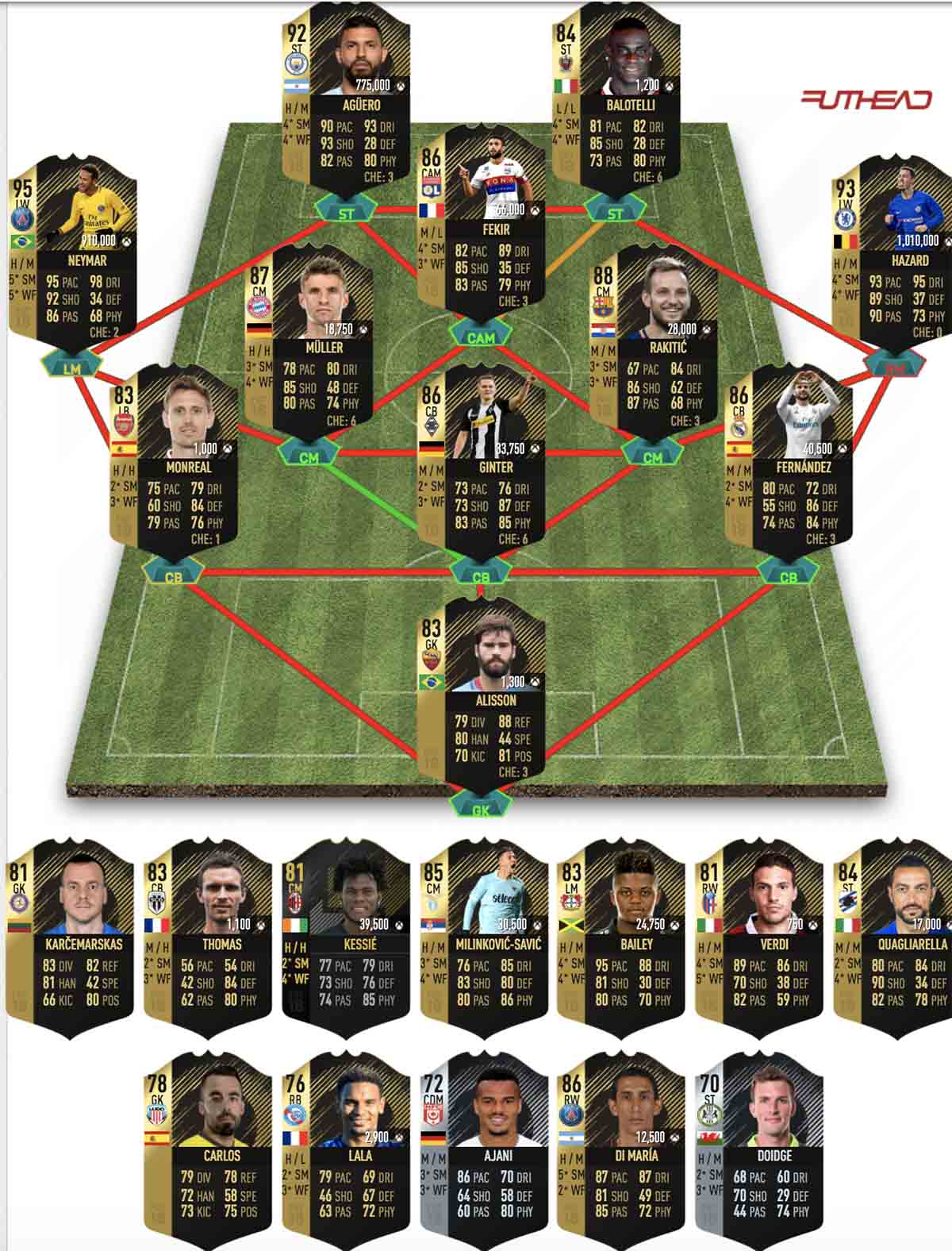 fifa 18 fut totw 19 squad ratings players predictions