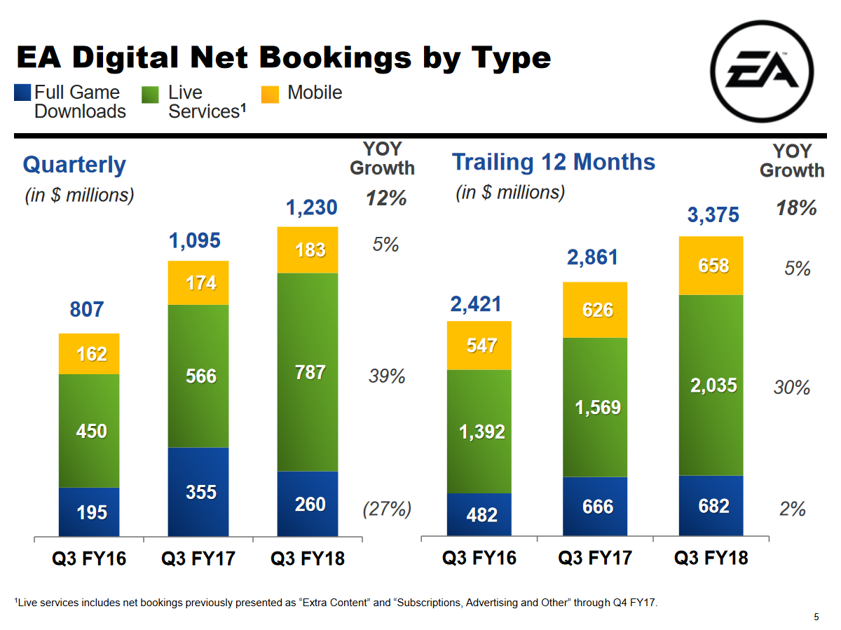 fy2018 q3 ea
