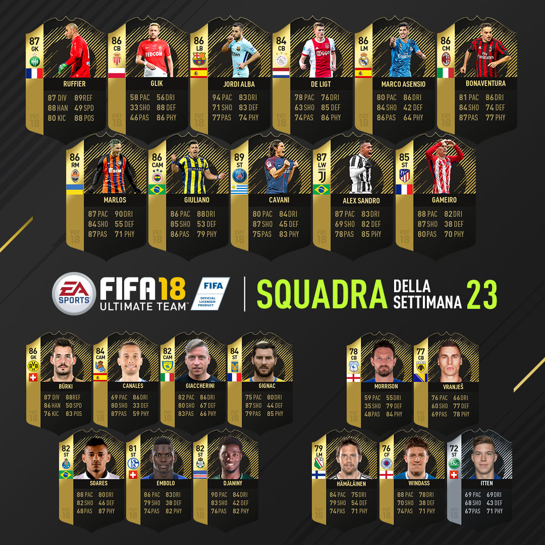 FUT 18: Annunciato il TOTW N° 23 | FifaUltimateTeam.it