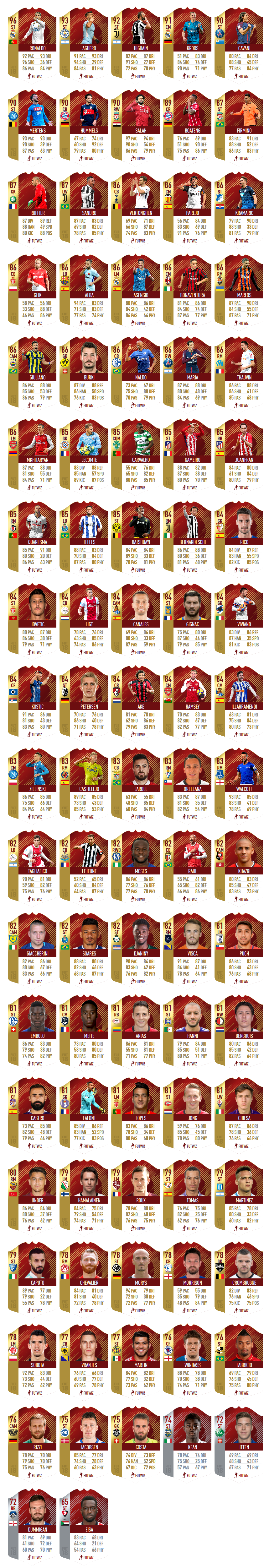 Screenshot 2018 3 1 FUT Champions Monthly Rewards febbraio fut 18