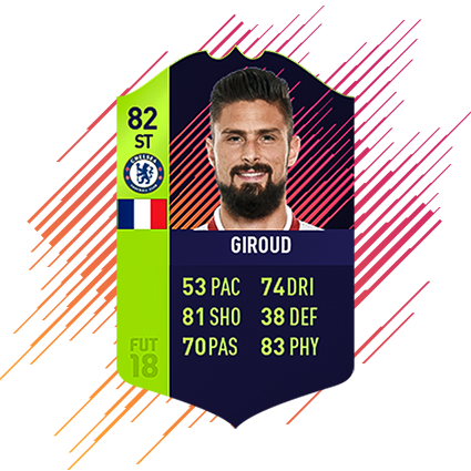giroud md