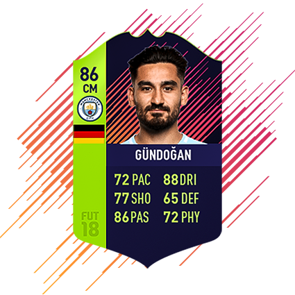 gundogan md