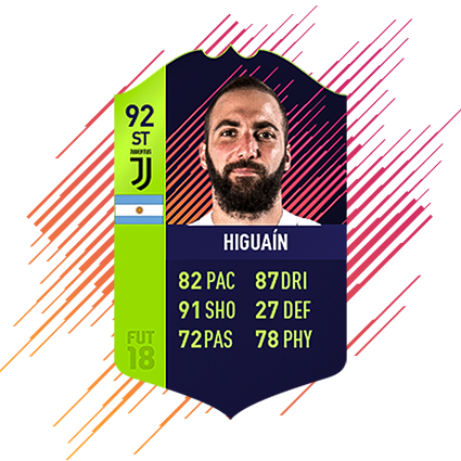 higuain md