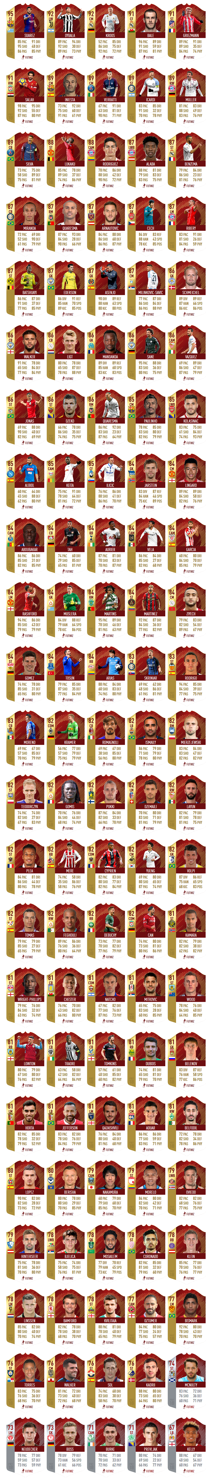 premi fut champions weekend league marzo fut 18
