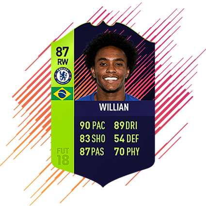 willian md
