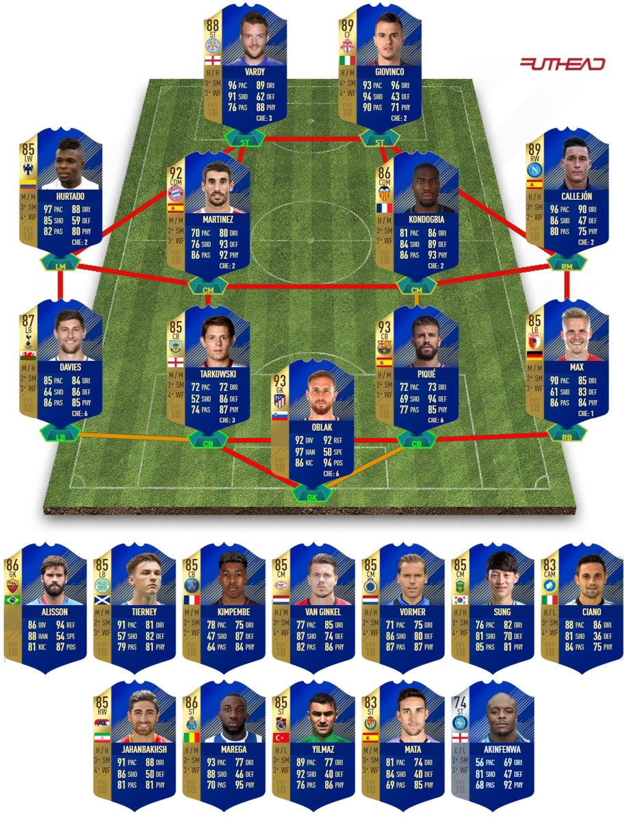 fut 18 community tots mc prediction
