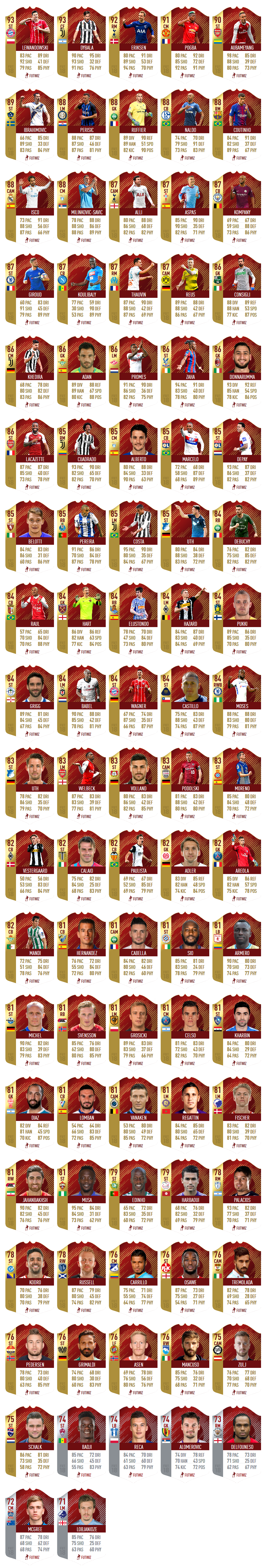fut champions aprile rewards final fut 18