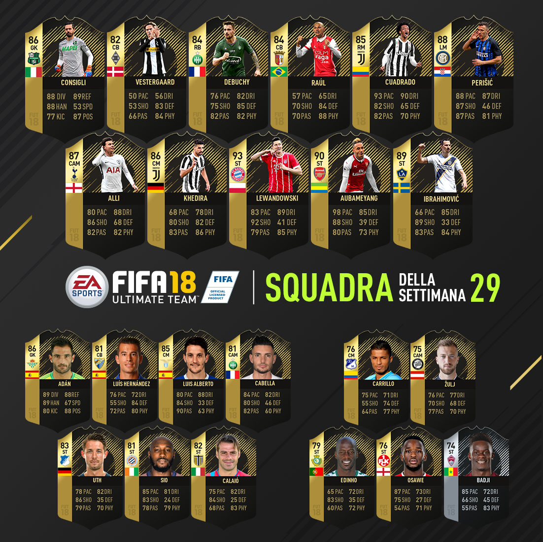 Totw 29 Predictions Fifa 18 Totw 29 Predictions Fifa 18