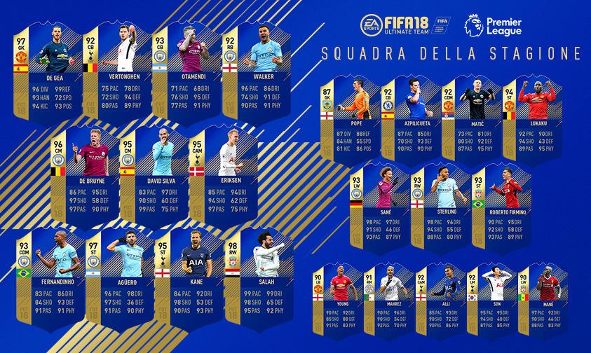 FUT 18: Annunciato il Team Of The Season della Premier 